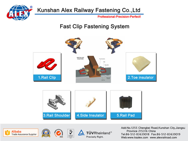 Fast clip Fastening System